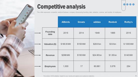 Footwear Company Funding Elevator Pitch Deck Ppt PowerPoint Presentation Complete Deck With Slides