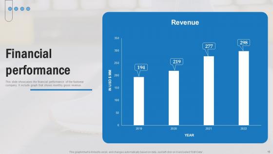 Footwear Company Funding Elevator Pitch Deck Ppt PowerPoint Presentation Complete Deck With Slides