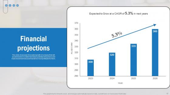 Footwear Company Funding Elevator Pitch Deck Ppt PowerPoint Presentation Complete Deck With Slides