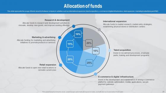 Footwear Company Funding Elevator Pitch Deck Ppt PowerPoint Presentation Complete Deck With Slides