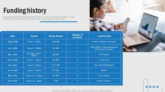 Footwear Company Funding Elevator Pitch Deck Ppt PowerPoint Presentation Complete Deck With Slides