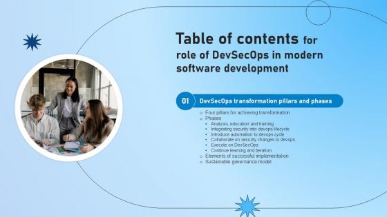 For Role Of Devsecops In Modern Software Development Table Of Contents Ppt Powerpoint