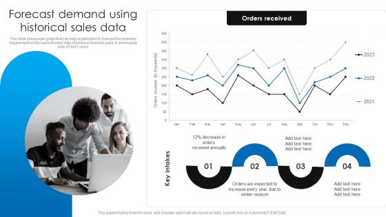 Forecast Demand Using Historical Sales Data Retail Stock Administration Strategies Slides Pdf