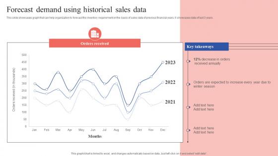 Forecast Demand Using Historical Sales Data Tactical Guide Stock Administration Themes Pdf