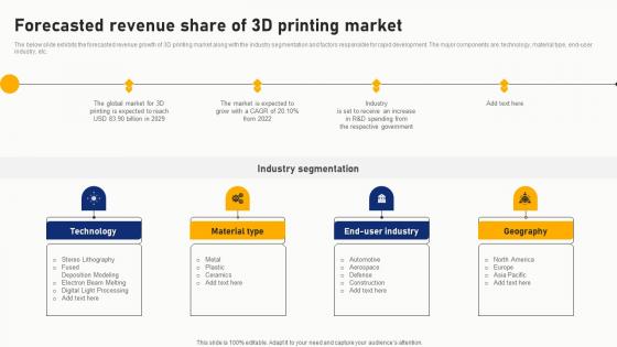 Forecasted Revenue Share Of 3D Printing Market Ideas Pdf