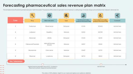 Forecasting Pharmaceutical Sales Revenue Plan Matrix Demonstration Pdf