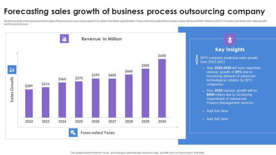 Forecasting Sales Growth Of Business Process Outsourcing Company Summary Pdf Forecasting Sales Growth Of Business Process Outsourcing Company Summary Pdf