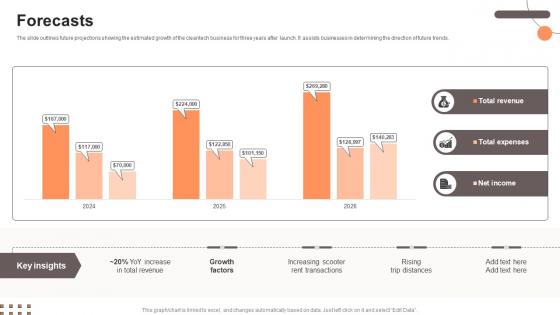 Forecasts Electric Scooter Rental Go To Market Strategy GTM SS V