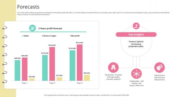 Forecasts Skincare Startup GTM Strategy GTM SS V Forecasts Skincare Startup GTM Strategy GTM SS V