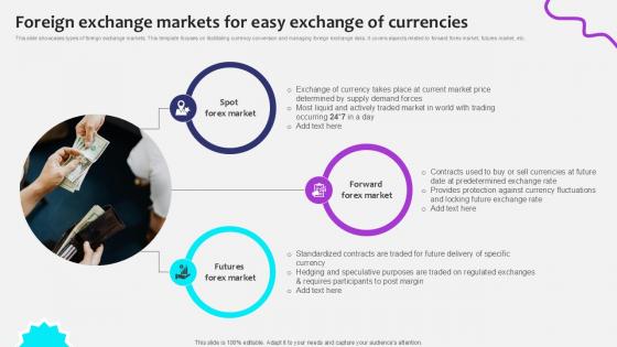Foreign Exchange Markets For Initiating Globalization Of Banking Ppt Template