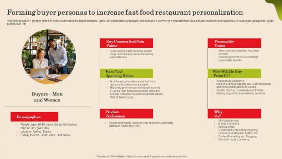 Forming Buyer Personas To Increase Fast Food Fast Food Business Plan Summary Pdf