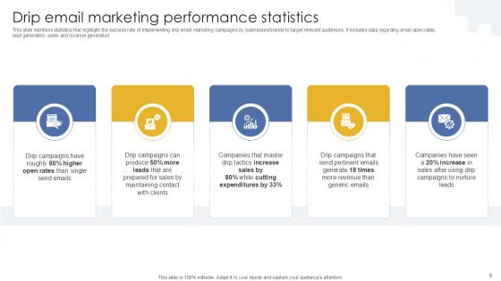 Formulating Drip Email Marketing Strategy For Businesses Ppt Sample MKT CD V