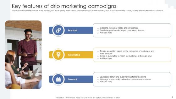 Formulating Drip Email Marketing Strategy For Businesses Ppt Sample MKT CD V