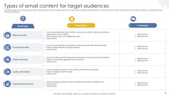 Formulating Drip Email Marketing Strategy For Businesses Ppt Sample MKT CD V