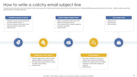 Formulating Drip Email Marketing Strategy For Businesses Ppt Sample MKT CD V