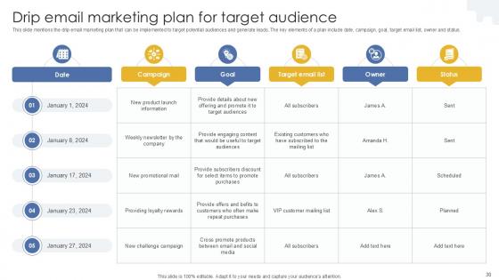 Formulating Drip Email Marketing Strategy For Businesses Ppt Sample MKT CD V