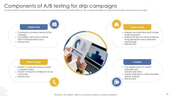 Formulating Drip Email Marketing Strategy For Businesses Ppt Sample MKT CD V