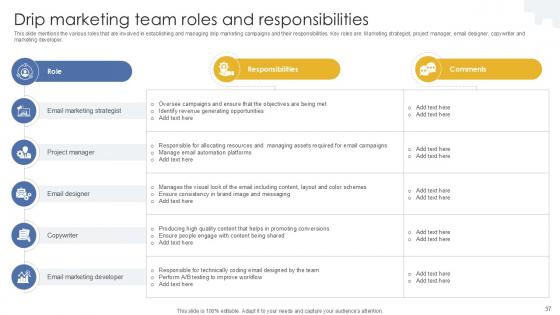 Formulating Drip Email Marketing Strategy For Businesses Ppt Sample MKT CD V