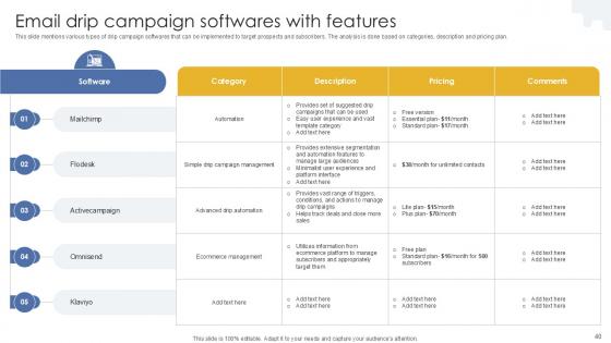 Formulating Drip Email Marketing Strategy For Businesses Ppt Sample MKT CD V