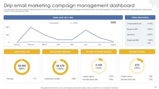 Formulating Drip Email Marketing Strategy For Businesses Ppt Sample MKT CD V