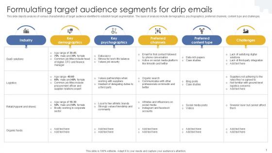 Formulating Target Audience Formulating Drip Email Marketing PPT Presentation MKT SS V Formulating Target Audience Formulating Drip Email Marketing PPT Presentation MKT SS V