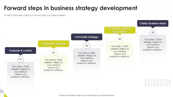 Forward Steps In Business Strategy Development Way Forward Ppt Presentation