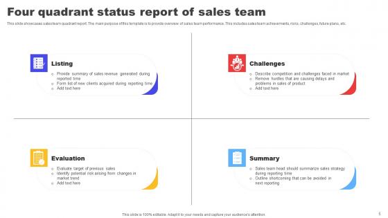Four Division Progress Report Ppt Powerpoint Presentation Complete Deck With Slides