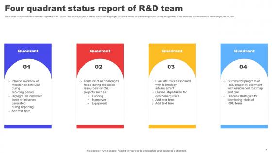 Four Division Progress Report Ppt Powerpoint Presentation Complete Deck With Slides