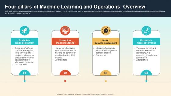 Four Pillars Of Machine Learning And Operations Overview Introduction To MLOPs IT