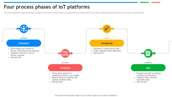 Four Process Phases Of IoT Platforms Exploring Google Cloud IoT Platform