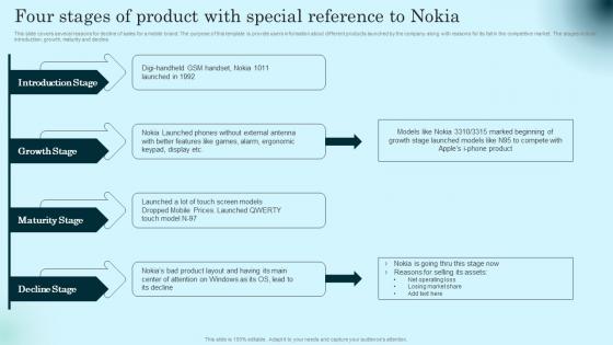 Four Stages Of Product With Special Reference Comprehensive Guide To Product Lifecycle Graphics Pdf