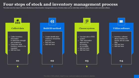 Four Steps Of Stock And Inventory Management Process RFID Solutions For Asset Traceability Structure Pdf