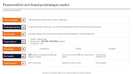 Framework For New Brand Positioning In Market Product Advertising And Positioning Download Pdf