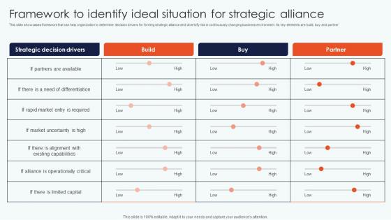 Framework Identify Ideal Situation Leveraging Horizontal Vertical Diversification Entering Topics Pdf