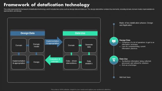 Framework Of Datafication Technology Ethical Dimensions Of Datafication Information Pdf