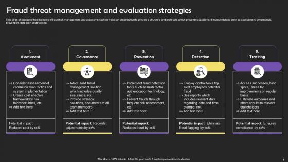 Fraud Threat Evaluation Ppt Powerpoint Presentation Complete Deck With Slides