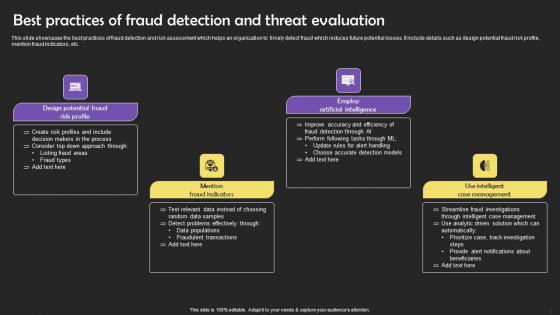 Fraud Threat Evaluation Ppt Powerpoint Presentation Complete Deck With Slides