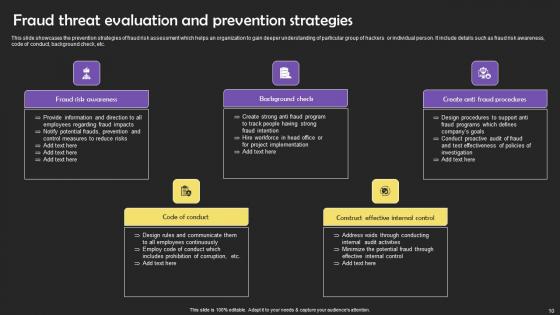 Fraud Threat Evaluation Ppt Powerpoint Presentation Complete Deck With Slides