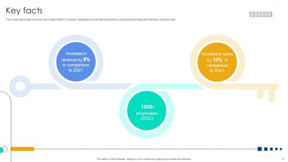 Function User Interface Service Investor Funding Elevator Pitch Deck Ppt Template