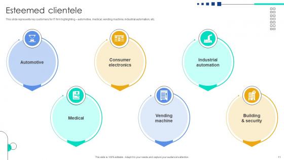 Function User Interface Service Investor Funding Elevator Pitch Deck Ppt Template