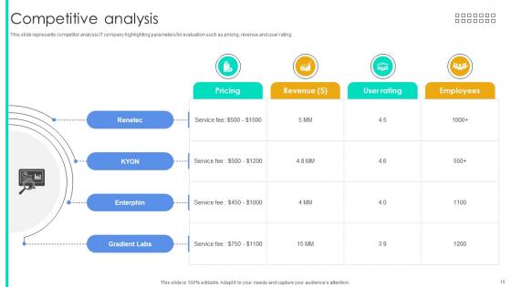 Function User Interface Service Investor Funding Elevator Pitch Deck Ppt Template