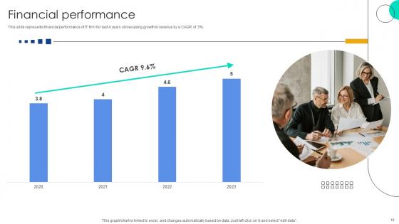 Function User Interface Service Investor Funding Elevator Pitch Deck Ppt Template