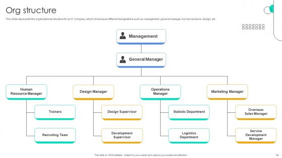 Function User Interface Service Investor Funding Elevator Pitch Deck Ppt Template