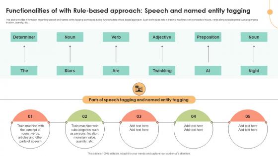 Functionalities Of With Rule Based Approach Decoding User Emotions In Depth Exploration AI SS V Functionalities Of With Rule Based Approach Decoding User Emotions In Depth Exploration AI SS V