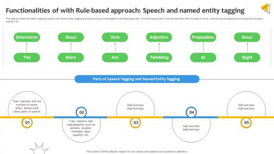 Functionalities Of With Rule Based Approach Sentiment Analysis Demystified Understanding AI SS V