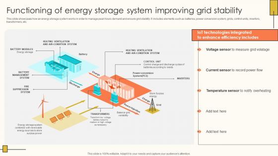 Functioning Of Energy Storage System Internet Of Things Solutions To Enhance Energy IoT SS V