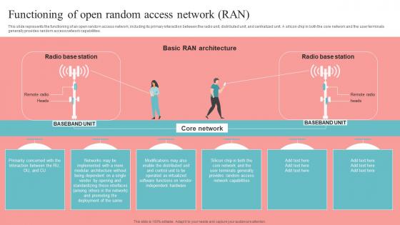 Functioning Of Open Random Access Network Ran Unlocking The Potential Of Open Ran Topics Pdf