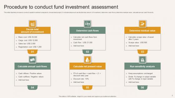 Fund Investment Assessment Ppt Powerpoint Presentation Complete Deck With Slides