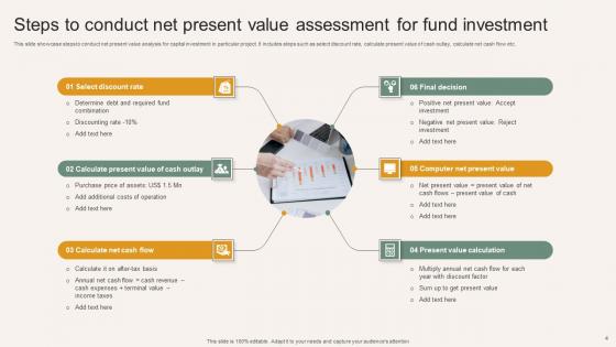 Fund Investment Assessment Ppt Powerpoint Presentation Complete Deck With Slides