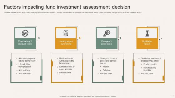 Fund Investment Assessment Ppt Powerpoint Presentation Complete Deck With Slides